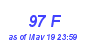 Milwaukee Weather THSW Index High Year