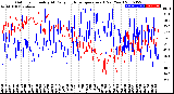 Milwaukee Weather Outdoor Humidity<br>At Daily High<br>Temperature<br>(Past Year)