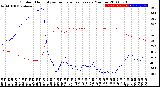 Milwaukee Weather Outdoor Humidity<br>vs Temperature<br>Every 5 Minutes