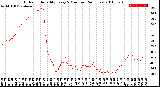 Milwaukee Weather Outdoor Humidity<br>Every 5 Minutes<br>(24 Hours)