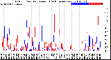 Milwaukee Weather Outdoor Rain<br>Daily Amount<br>(Past/Previous Year)