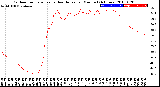 Milwaukee Weather Outdoor Temperature<br>vs Heat Index<br>per Minute<br>(24 Hours)