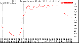 Milwaukee Weather Outdoor Temperature<br>per Minute<br>(24 Hours)