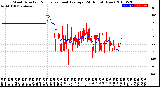 Milwaukee Weather Wind Direction<br>Normalized and Average<br>(24 Hours) (New)