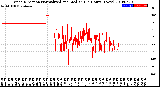 Milwaukee Weather Wind Direction<br>Normalized and Median<br>(24 Hours) (New)