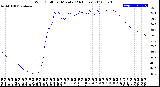 Milwaukee Weather Wind Chill<br>per Minute<br>(24 Hours)