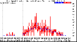 Milwaukee Weather Wind Speed<br>Actual and Median<br>by Minute<br>(24 Hours) (Old)