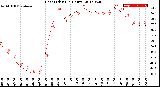 Milwaukee Weather Heat Index<br>(24 Hours)