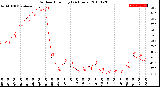 Milwaukee Weather Outdoor Humidity<br>(24 Hours)