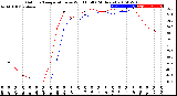 Milwaukee Weather Outdoor Temperature<br>vs Wind Chill<br>(24 Hours)