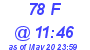 Milwaukee Weather THSW Index High Today