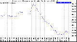 Milwaukee Weather Barometric Pressure<br>per Minute<br>(24 Hours)