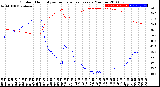 Milwaukee Weather Outdoor Humidity<br>vs Temperature<br>Every 5 Minutes