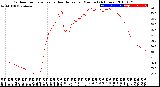 Milwaukee Weather Outdoor Temperature<br>vs Heat Index<br>per Minute<br>(24 Hours)