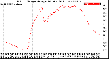 Milwaukee Weather Outdoor Temperature<br>per Minute<br>(24 Hours)