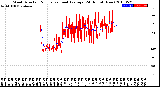 Milwaukee Weather Wind Direction<br>Normalized and Average<br>(24 Hours) (New)