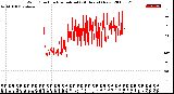 Milwaukee Weather Wind Direction<br>Normalized<br>(24 Hours) (New)