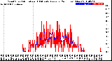 Milwaukee Weather Wind Speed<br>Actual and 10 Minute<br>Average<br>(24 Hours) (New)