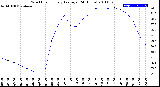 Milwaukee Weather Wind Chill<br>Hourly Average<br>(24 Hours)