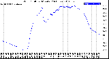 Milwaukee Weather Wind Chill<br>per Minute<br>(24 Hours)