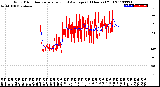 Milwaukee Weather Wind Direction<br>Normalized and Average<br>(24 Hours) (Old)