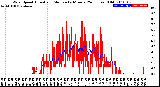 Milwaukee Weather Wind Speed<br>Actual and Median<br>by Minute<br>(24 Hours) (Old)