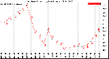 Milwaukee Weather Outdoor Humidity<br>(24 Hours)