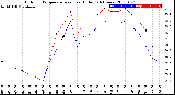 Milwaukee Weather Outdoor Temperature<br>vs Heat Index<br>(24 Hours)