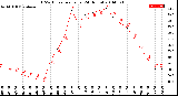 Milwaukee Weather THSW Index<br>per Hour<br>(24 Hours)