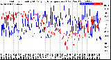 Milwaukee Weather Outdoor Humidity<br>At Daily High<br>Temperature<br>(Past Year)