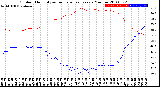 Milwaukee Weather Outdoor Humidity<br>vs Temperature<br>Every 5 Minutes