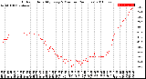 Milwaukee Weather Outdoor Humidity<br>Every 5 Minutes<br>(24 Hours)