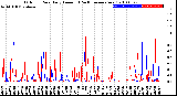 Milwaukee Weather Outdoor Rain<br>Daily Amount<br>(Past/Previous Year)