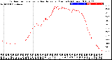 Milwaukee Weather Outdoor Temperature<br>vs Heat Index<br>per Minute<br>(24 Hours)