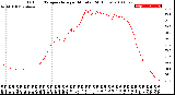 Milwaukee Weather Outdoor Temperature<br>per Minute<br>(24 Hours)