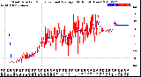 Milwaukee Weather Wind Direction<br>Normalized and Average<br>(24 Hours) (New)