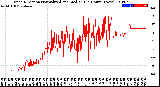 Milwaukee Weather Wind Direction<br>Normalized and Median<br>(24 Hours) (New)