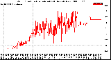 Milwaukee Weather Wind Direction<br>Normalized<br>(24 Hours) (New)