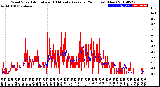 Milwaukee Weather Wind Speed<br>Actual and 10 Minute<br>Average<br>(24 Hours) (New)