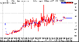 Milwaukee Weather Wind Direction<br>Normalized and Average<br>(24 Hours) (Old)