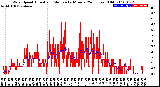 Milwaukee Weather Wind Speed<br>Actual and Median<br>by Minute<br>(24 Hours) (Old)