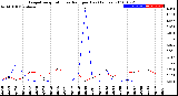 Milwaukee Weather Evapotranspiration<br>vs Rain per Day<br>(Inches)