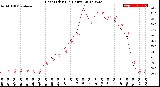 Milwaukee Weather Heat Index<br>(24 Hours)