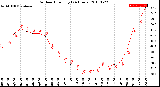 Milwaukee Weather Outdoor Humidity<br>(24 Hours)