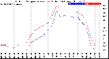 Milwaukee Weather Outdoor Temperature<br>vs Heat Index<br>(24 Hours)