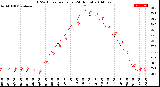 Milwaukee Weather THSW Index<br>per Hour<br>(24 Hours)