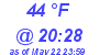 Milwaukee Weather Dewpoint High High Today