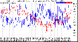 Milwaukee Weather Outdoor Humidity<br>At Daily High<br>Temperature<br>(Past Year)