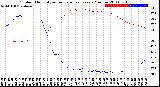 Milwaukee Weather Outdoor Humidity<br>vs Temperature<br>Every 5 Minutes