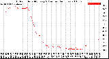 Milwaukee Weather Outdoor Humidity<br>Every 5 Minutes<br>(24 Hours)